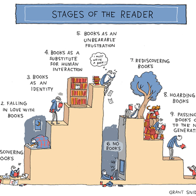 "stages of the reader" poster