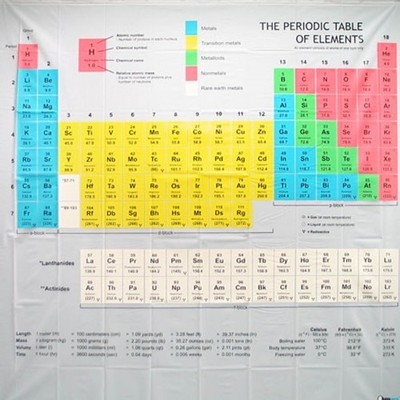 Periodic Table Of Elements Shower Curtain As Seen On The Big Bang